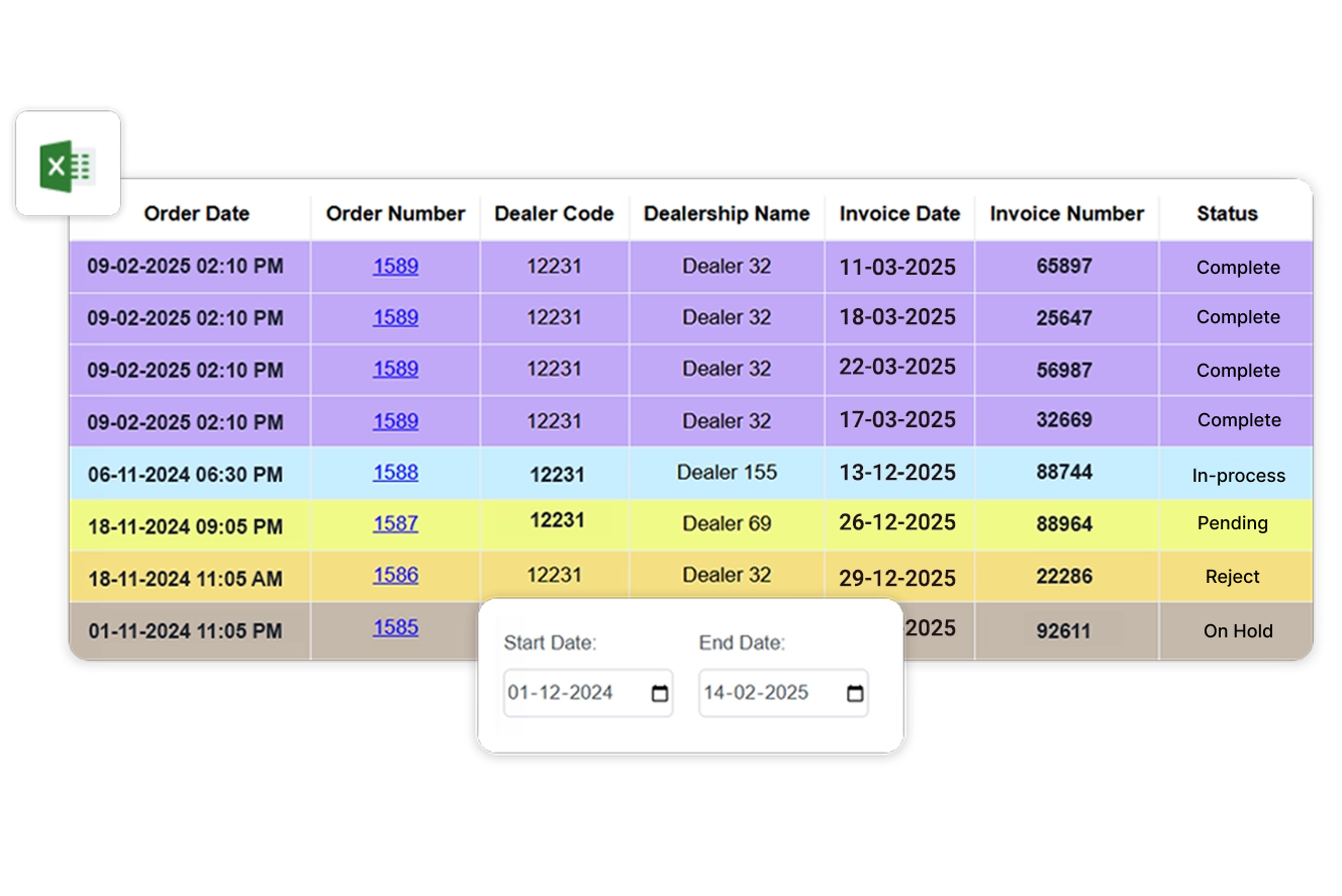 Order Management