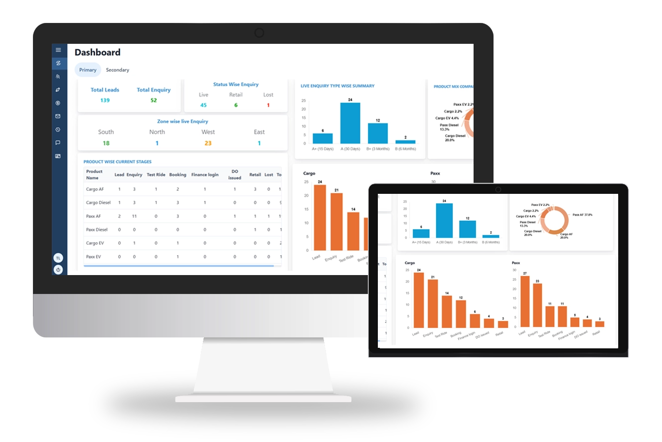 Walkins CRM Dashboard